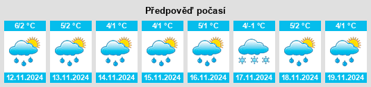 Výhled počasí pro místo Teising na Slunečno.cz