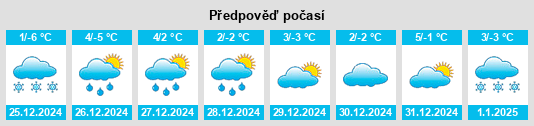 Výhled počasí pro místo Teisendorf na Slunečno.cz