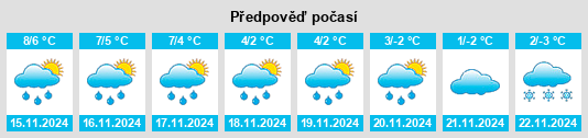 Výhled počasí pro místo Teichlosen na Slunečno.cz