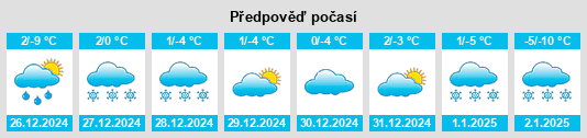 Výhled počasí pro místo Tegernseeberg na Slunečno.cz