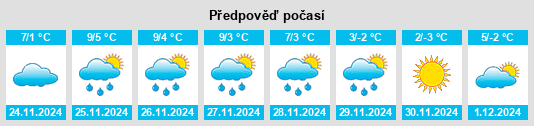 Výhled počasí pro místo Tegernheim na Slunečno.cz