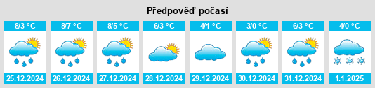 Výhled počasí pro místo Techentin na Slunečno.cz