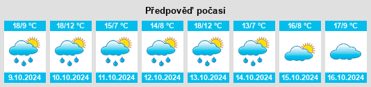 Výhled počasí pro místo Taxberg na Slunečno.cz