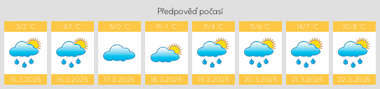 Výhled počasí pro místo Tawern na Slunečno.cz