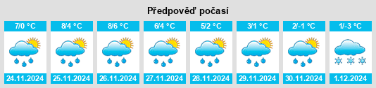 Výhled počasí pro místo Taura na Slunečno.cz