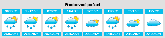 Výhled počasí pro místo Taupadel na Slunečno.cz