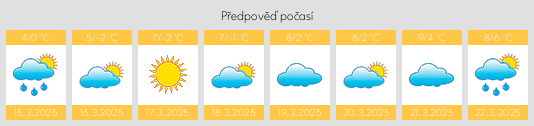Výhled počasí pro místo Taubenheim na Slunečno.cz
