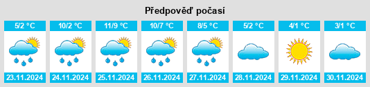 Výhled počasí pro místo Tastrup na Slunečno.cz