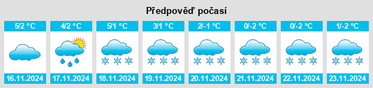 Výhled počasí pro místo Tannroda na Slunečno.cz