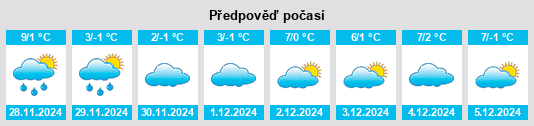 Výhled počasí pro místo Täle na Slunečno.cz