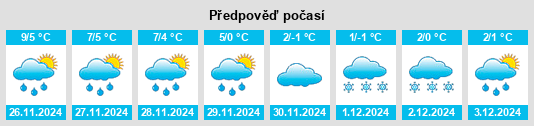 Výhled počasí pro místo Tabarz na Slunečno.cz