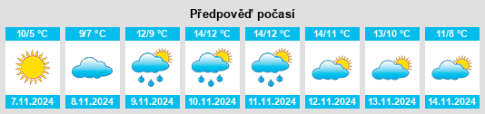 Výhled počasí pro místo Suterballig na Slunečno.cz