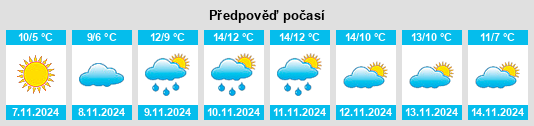 Výhled počasí pro místo Sünnerschau na Slunečno.cz