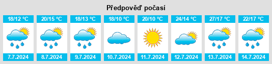 Výhled počasí pro místo Sünna na Slunečno.cz