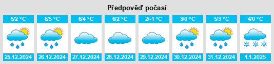 Výhled počasí pro místo Sundhausen na Slunečno.cz