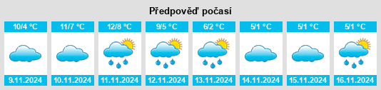 Výhled počasí pro místo Sundern na Slunečno.cz