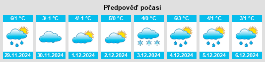 Výhled počasí pro místo Sulzthal na Slunečno.cz