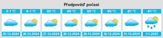 Výhled počasí pro místo Sulzheim na Slunečno.cz