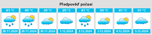 Výhled počasí pro místo Sülzfeld na Slunečno.cz