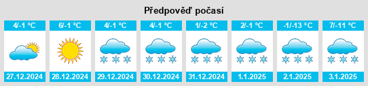 Výhled počasí pro místo Sulzbach na Slunečno.cz