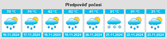 Výhled počasí pro místo Sulingen na Slunečno.cz