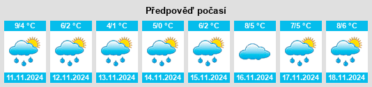 Výhled počasí pro místo Sulenbecke na Slunečno.cz