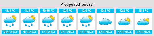 Výhled počasí pro místo Suhl na Slunečno.cz