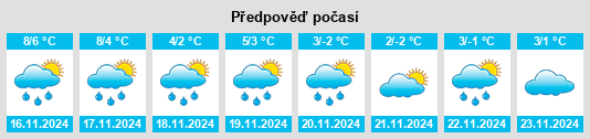 Výhled počasí pro místo Sudweyhe na Slunečno.cz