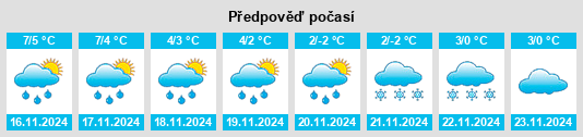 Výhled počasí pro místo Südfelde na Slunečno.cz