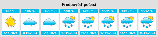 Výhled počasí pro místo Suddendorf na Slunečno.cz