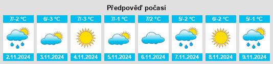 Výhled počasí pro místo Stutzhaus na Slunečno.cz