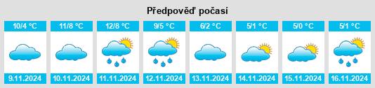 Výhled počasí pro místo Stüttingshof na Slunečno.cz