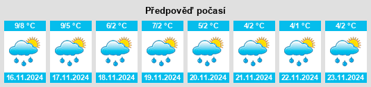 Výhled počasí pro místo Stummeldorf na Slunečno.cz