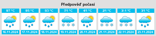 Výhled počasí pro místo Stubbenberg na Slunečno.cz