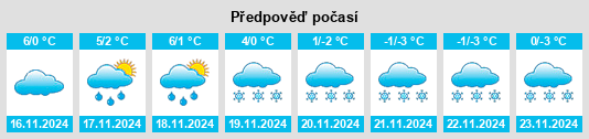 Výhled počasí pro místo Stübach na Slunečno.cz