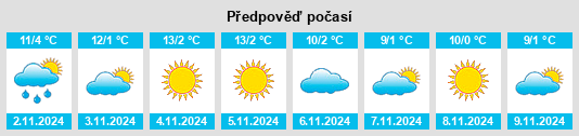 Výhled počasí pro místo Strub na Slunečno.cz