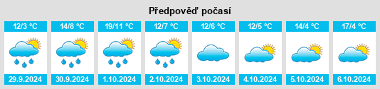 Výhled počasí pro místo Stromberg na Slunečno.cz