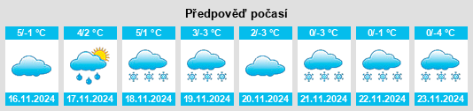 Výhled počasí pro místo Strohn na Slunečno.cz