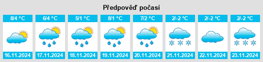 Výhled počasí pro místo Striesow na Slunečno.cz