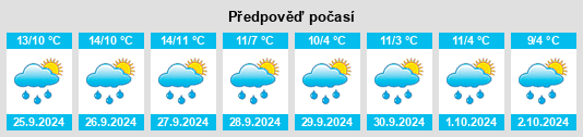 Výhled počasí pro místo Strick na Slunečno.cz