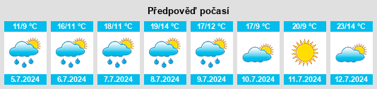 Výhled počasí pro místo Streitholz na Slunečno.cz