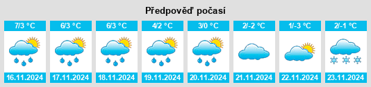 Výhled počasí pro místo Strausberg na Slunečno.cz