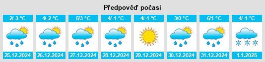 Výhled počasí pro místo Straubing na Slunečno.cz