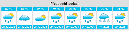 Výhled počasí pro místo Strande na Slunečno.cz