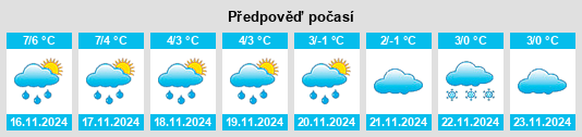 Výhled počasí pro místo Strahle na Slunečno.cz