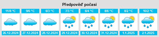 Výhled počasí pro místo Straelen na Slunečno.cz