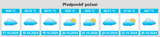 Výhled počasí pro místo Stradow na Slunečno.cz