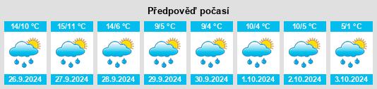 Výhled počasí pro místo Stöttwang na Slunečno.cz