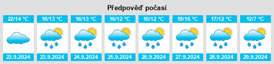 Výhled počasí pro místo Stoßdorf na Slunečno.cz