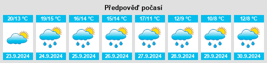 Výhled počasí pro místo Stormsdorf na Slunečno.cz